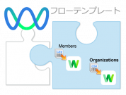 LINE WORKS連携フローテンプレートのご紹介。メンバーや組織の追加/更新/削除を自動化しよう！