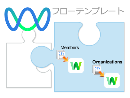 Line Works連携フローテンプレートのご紹介 メンバーや組織の追加 更新 削除を自動化しよう データ連携ツール Asteria Warp Eai Esb国内シェアno 1 アステリア