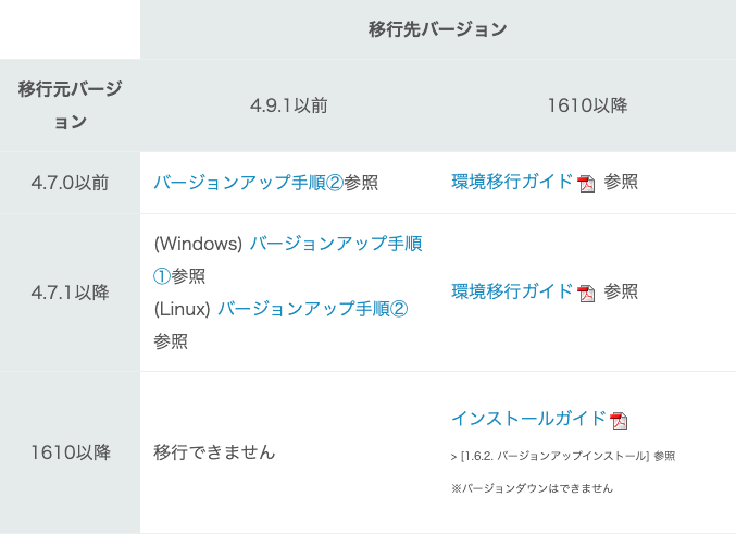 バージョンアップ対応表