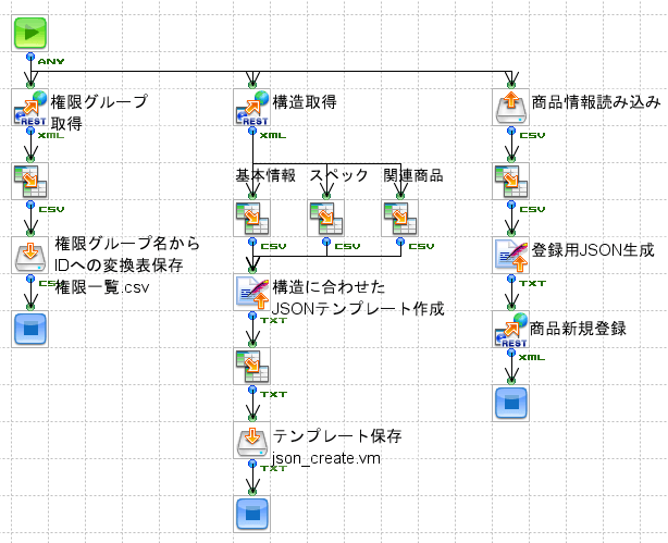 CSVサンプル