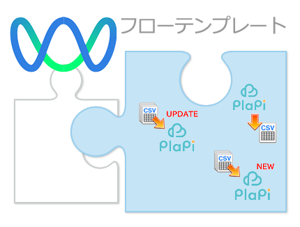 PlaPiとつながるフローテンプレートが登場！商品情報の一元管理をサポート