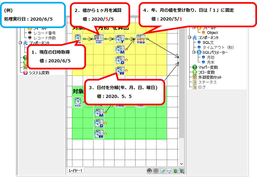 月初処理算出図