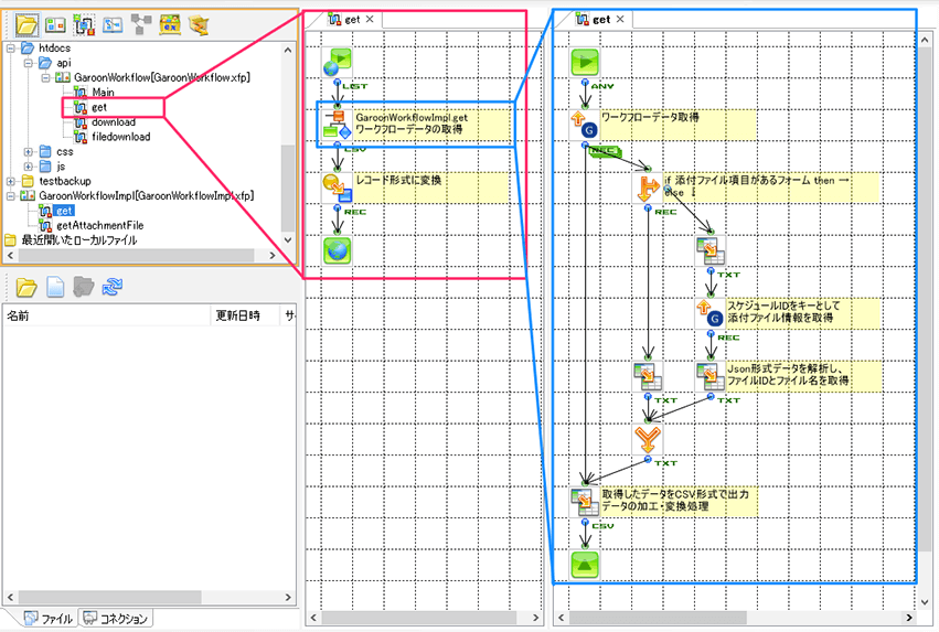 作成したフロー図