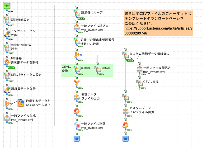 フローデザイナー上のフォロー図