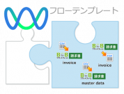 “請求書”関連業務を削減！<br />「BtoBプラットフォーム 請求書」とつながるフローテンプレートが登場！