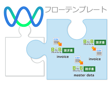 “請求書”関連業務を削減！<br /></noscript>「BtoBプラットフォーム 請求書」とつながるフローテンプレートが登場！