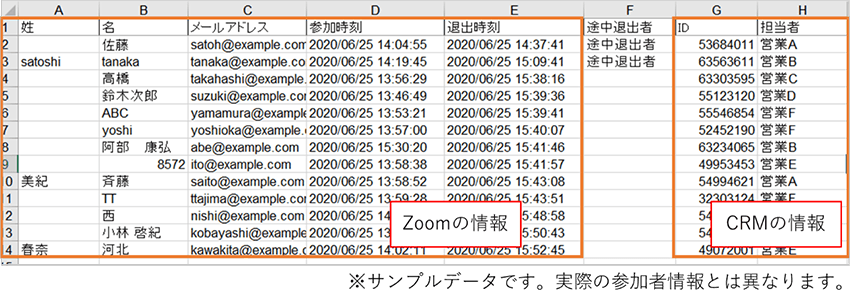 サンプルデータ。実際の参加者情報とは異なります。