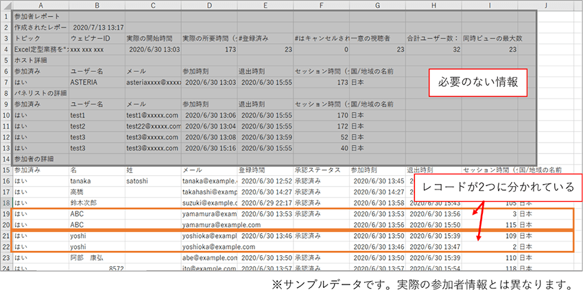 サンプルデータ。実際の参加者情報とは異なります。