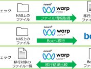 NASからBoxへの移行を「Boxアダプター」で簡単・正確に実現＜ピアサービス株式会社 ASTERIA Warp Core事例インタビュー＞