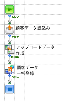 自動作成されたフロー図