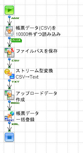 自動作成された一括登録フォーム