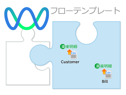 請求書発行業務をもっと“楽楽”に！「楽楽明細」と連携するフローテンプレートが登場