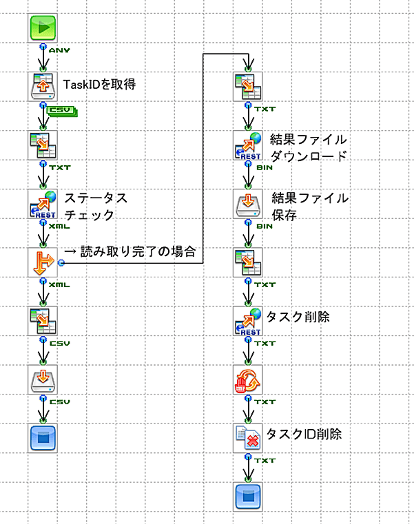 生成された結果取得フロー