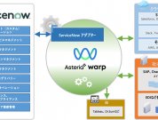 デジタルワークフロー 「ServiceNow」との連携処理が可能に！ServiceNowアダプターのご紹介