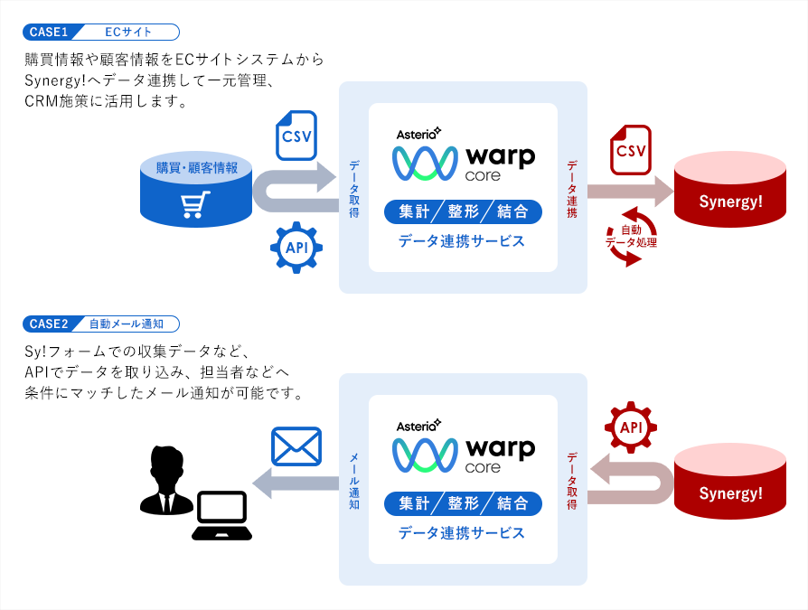 連携イメージ