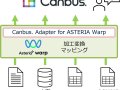 ノーコードツールでデータ経営を強化！＜株式会社システナ ASTERIA Warp 事例インタビュー＞
