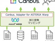 ノーコードツールでデータ経営を強化！＜株式会社システナ ASTERIA Warp 事例インタビュー＞