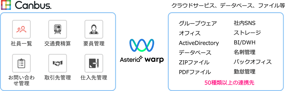 システム連携イメージ