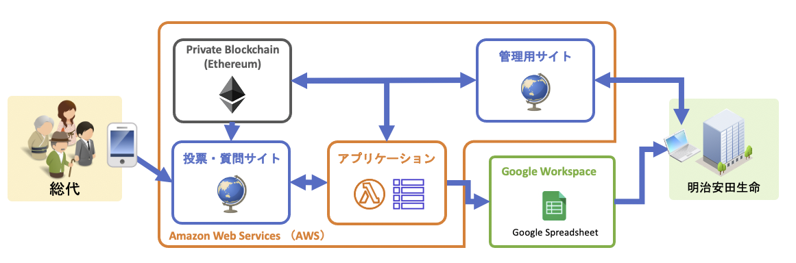 イメージ