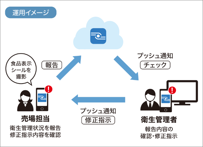 イメージ