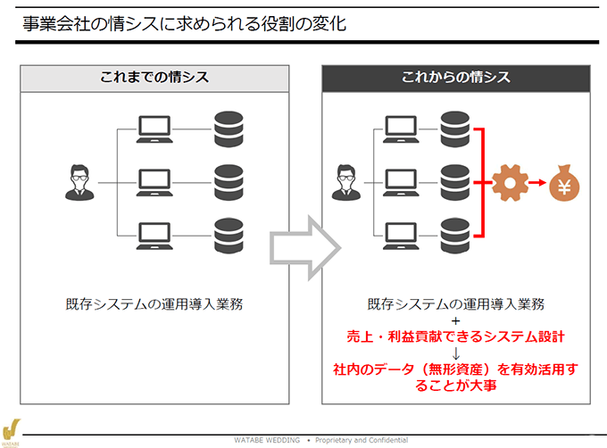 事業会社の情シスに求められる役割の変化