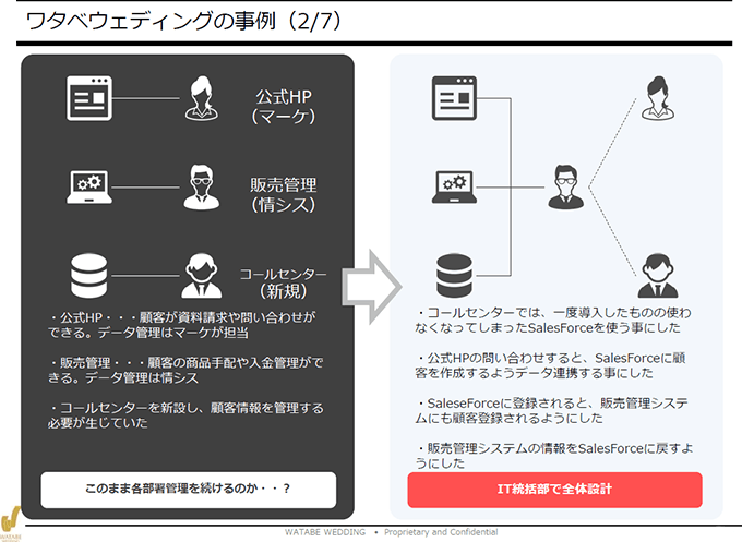 ワタベウェディングの事例2/7