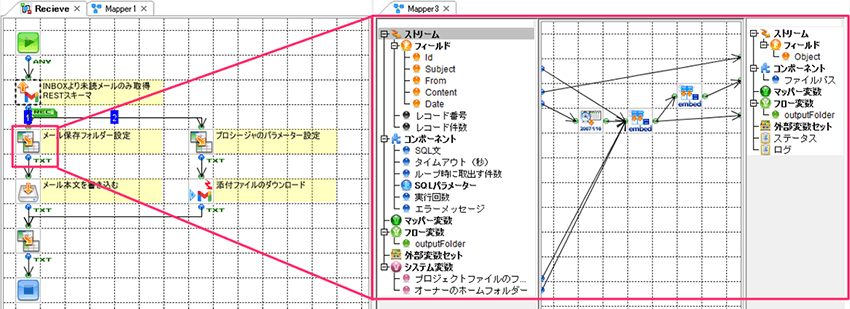 作成したフロー図