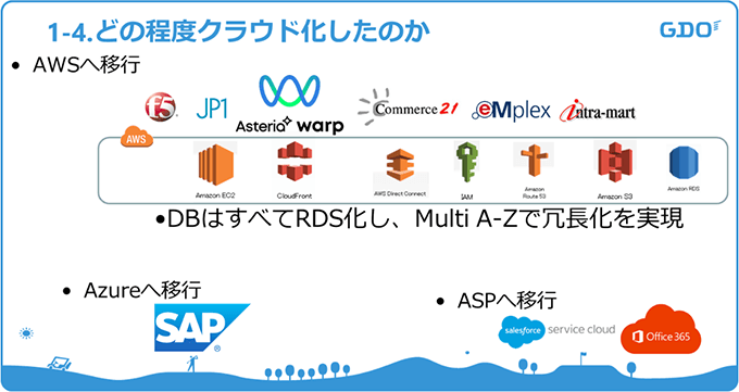 どの程度クラウド化したのか