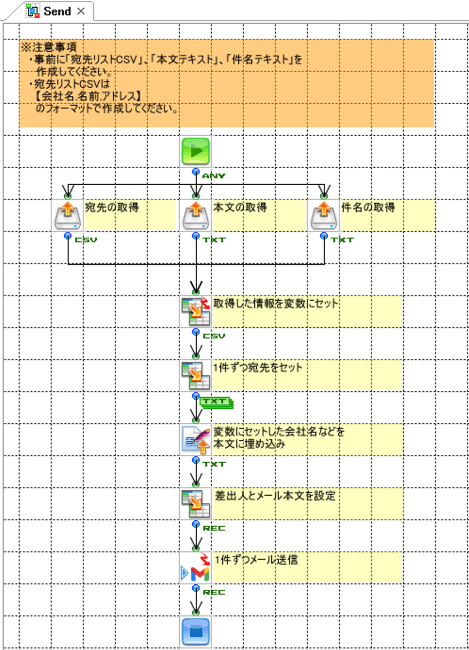 メール送信フロー図