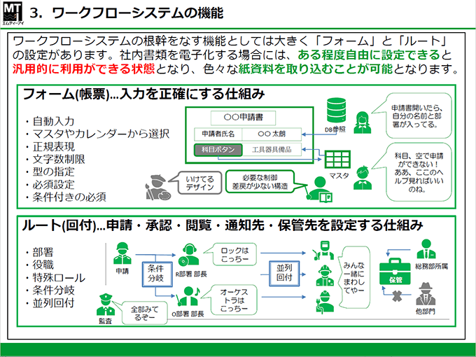 ワークフローシステムの機能