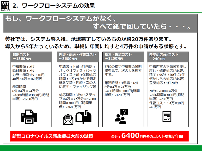 ウィスル拡大前の試算