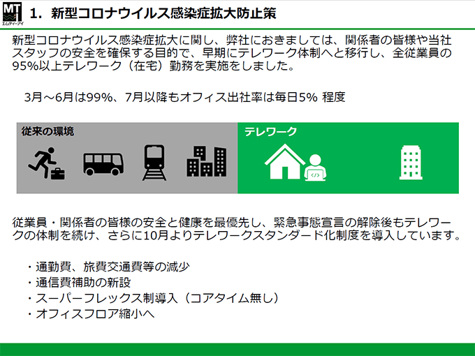 1.新型コロナウイルス感染症拡大防止策