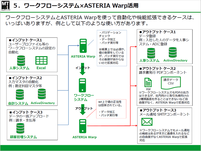 ワークフローシステムxASTERIA Warp活用