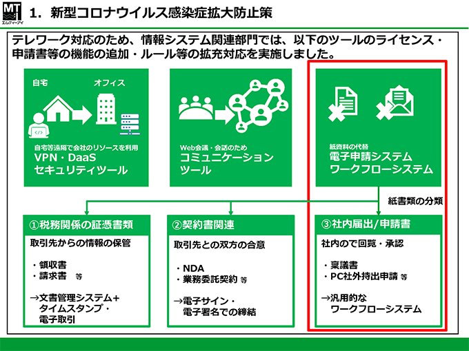 1.新型コロナウイルス感染症拡大防止策