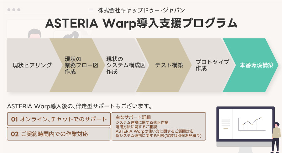 ASTERIA Warp導入支援プログラム