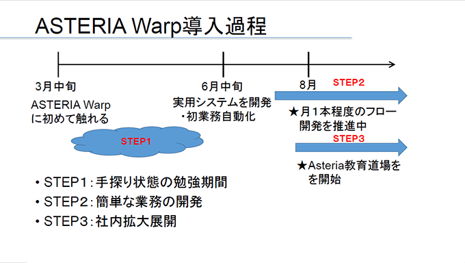 ASTERIA Warp導入過程