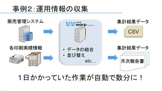 事例2 運用情報の収集