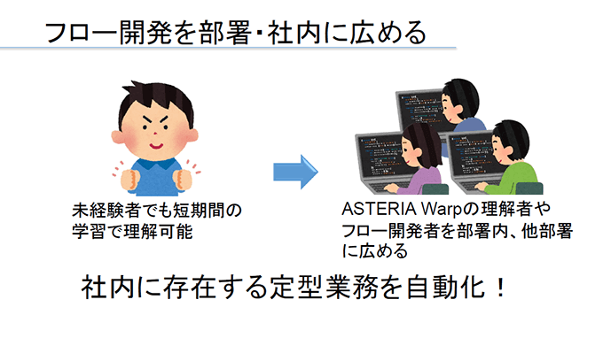 フロー開発を部署・社内に広める