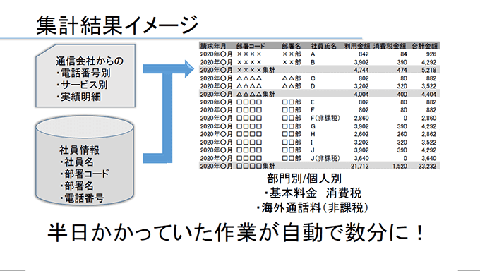 集計結果イメージ