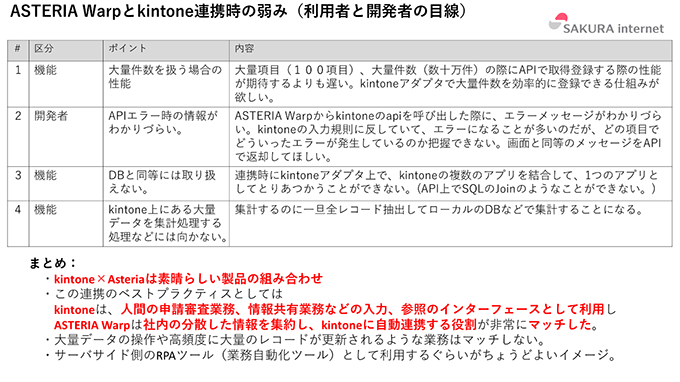 ASTERIA Warpとkintone連携の弱み