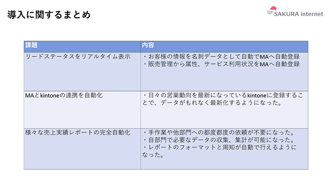 導入に関するまとめ