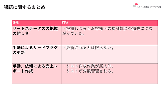 課題に関するまとめ