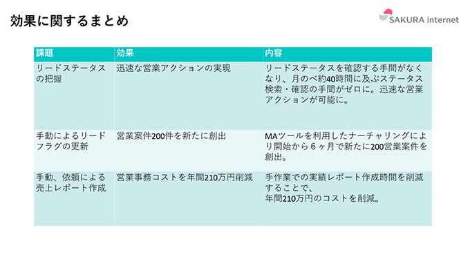 効果に関するまとめ