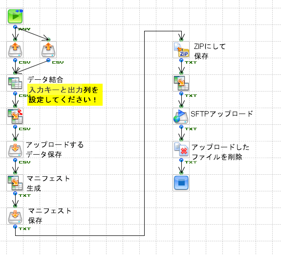 自動生成されたフロー図