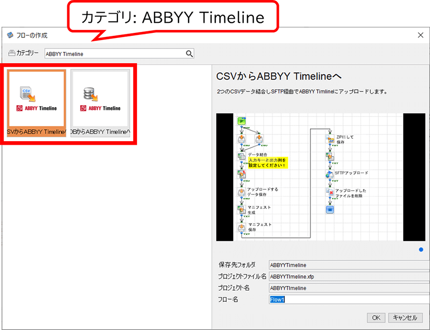 カテゴリ：ABBYY Timeline