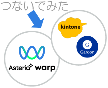 業務自動化でDX推進！パッケージ版Garoonとkintoneをノーコードでつないでみた！