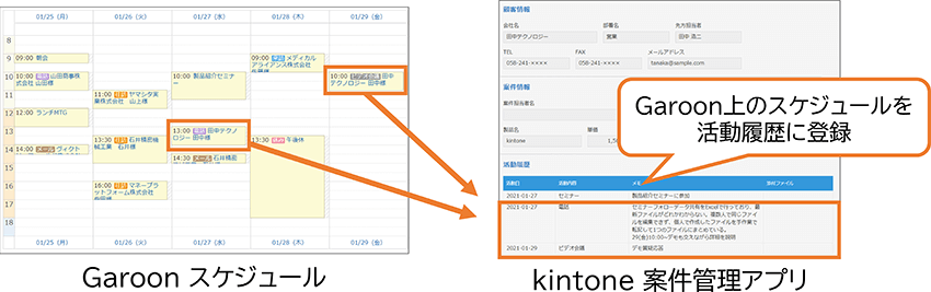 Garoon上のスケジュールを活動履歴に登録