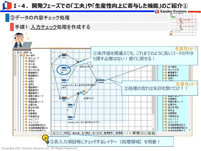 入力チェック処理を作成する