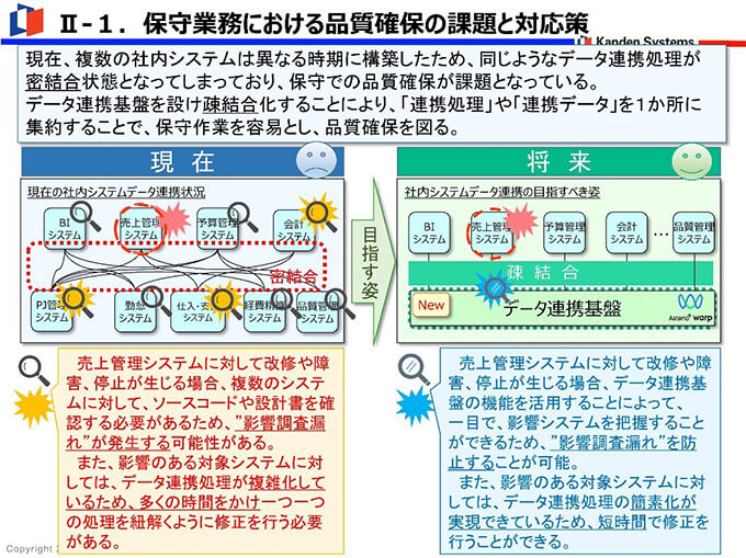 保守業務における品質確保の課題と対応策