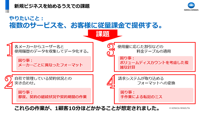 新規ビジネスを始めるうえでの課題